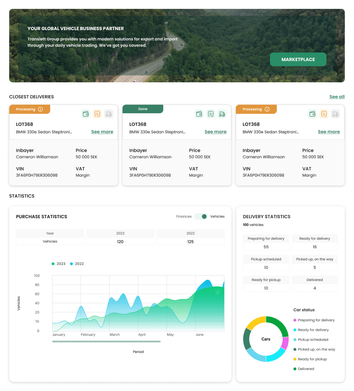 Transiett platform dashboard with vehicle deals, statistics and delivery information
